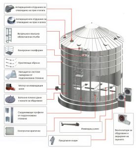 Силози